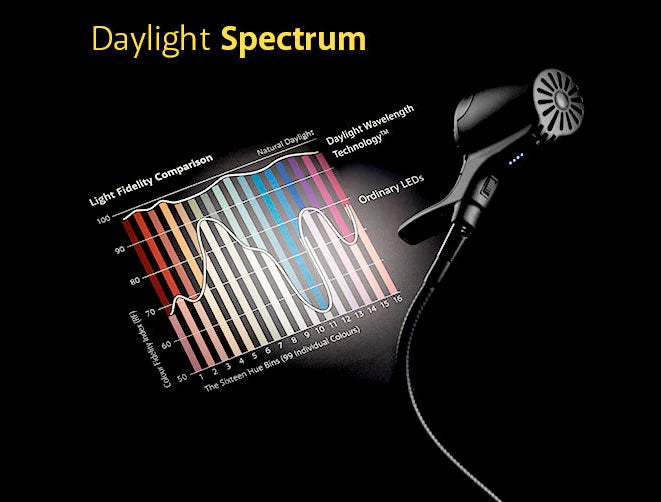 Daylight Sprectrum